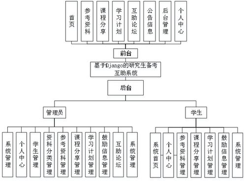 基于Python實(shí)現(xiàn)的學(xué)生考研互助系統(tǒng)與生物質(zhì)能資源數(shù)據(jù)庫信息系統(tǒng)集成平臺