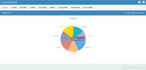 JSP獎學金申報評定管理信息系統與生物質能資源數據庫信息系統的開發與部署