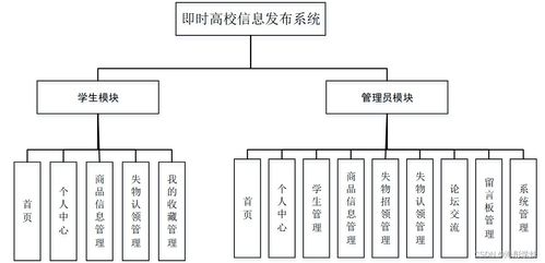 基于Java SSM框架的即時高校信息發布與生物質能資源數據庫信息系統設計與實現