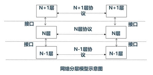 計算機網絡與通信之計算機網絡體系結構及生物質能資源數據庫信息系統