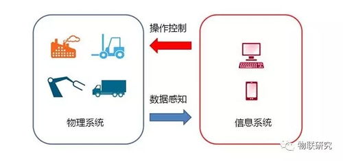 小白聊智慧制造 一文讀懂信息物理系統(tǒng)(CPS)與生物質(zhì)能資源數(shù)據(jù)庫(kù)信息系統(tǒng)