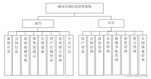 基于SpringBoot的城市公園信息管理與生物質(zhì)能資源數(shù)據(jù)庫集成系統(tǒng)的設(shè)計(jì)與實(shí)現(xiàn)