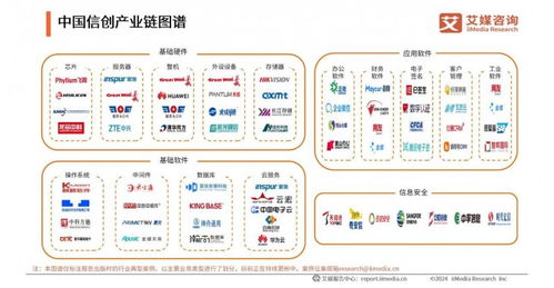 亞信安慧入選信創產業白皮書，AntDB榮獲卓越品牌，共筑生物質能資源數據庫新篇章
