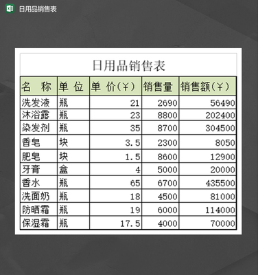 超市商店通用日用品銷(xiāo)售業(yè)績(jī)表Excel模板